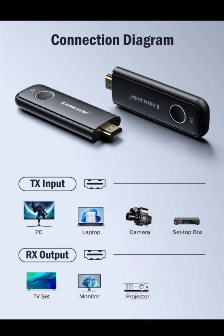 جهاز استقبال ارسال لا سلكي HDMI واي فاي من Lemorele 50 متر 1080P60Hz مهايئ عرض موسع دونغل للتلفزيون عصا شاشة جهاز عرض سعر القطعه  40 الف  للحجز خاص او اتصال ***********
