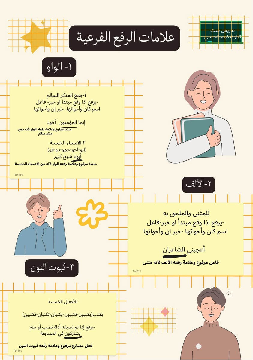 مخططات تبسيطية • واحد لواحد • حضوري والكتروني
