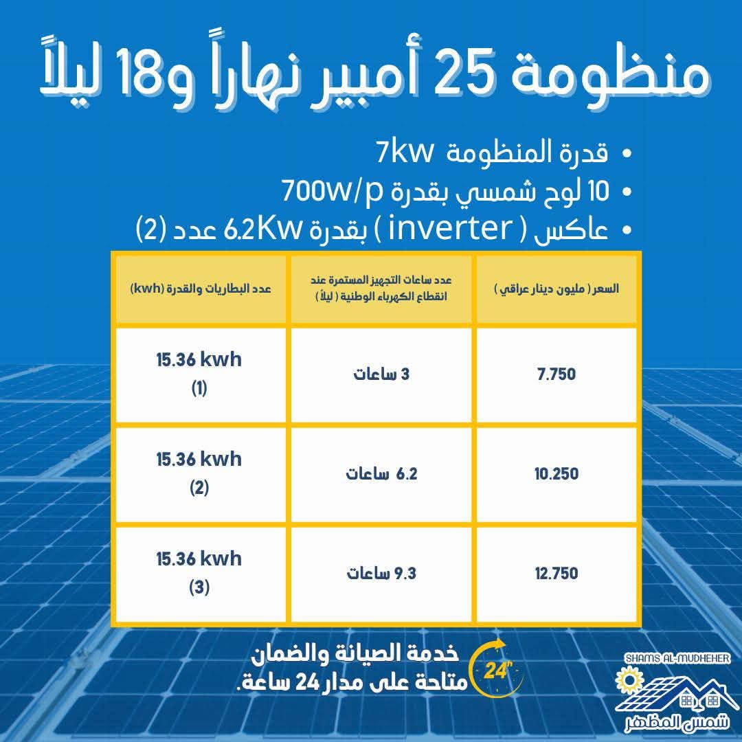 ⚡ خلي كهرباء بيتك أو مشروعك بإيدك… مو بيد جدول القطع والمولدة!

بدل ما تبقى تدفع اشتراك كل شهر، استثمر بمنظومة طاقة شمسية تصير ملكك وتوفر لك كهرباء مستقرة بالنهار والليل 🌞🔋

المنظومات الموجودة بالصور هي نماذج من الخيارات الأكثر طلبًا:

🔹 10 أمبير نهارًا و8 أمبير ليلًا
🔹 15 أمبير نهارًا و12 أمبير ليلًا
🔹 20 أمبير نهارًا و15 أمبير ليلًا
🔹 25 أمبير نهارًا و18 أمبير ليلًا

لكن خياراتنا مو بس هذني!
توفر لكم شركة شمس المظهر منظومات طاقة شمسية متكاملة تبدأ من 10 أمبير وتصل إلى 420 أمبير، لتناسب المنازل، المحلات، المكاتب، الفلل، المزارع والمشاريع الكبيرة ⚡

💰 الأسعار تبدأ من 4,250,000 دينار عراقي، مع خيارات متعددة من الألواح والبطاريات حسب احتياجكم وعدد ساعات التجهيز الليلي المطلوبة.

📸 تصفّح الصور وشاهد تفاصيل كل منظومة: السعر، عدد الألواح، سعة البطارية وساعات التجهيز عند انقطاع الكهرباء الوطنية.

ومحتار أي منظومة تناسبك؟
راسل الصفحة وابعثلنا الأجهزة التي تريد تشغيلها، وإحنا نرشح لك المنظومة المناسبة لاستهلاكك وميزانيتك.

✅ خدمة صيانة وضمان
✅ متابعة متاحة على مدار 24 ساعة

📩 لا تنتظر أزمة الكهرباء الجاية… راسلنا الآن واحصل على عرض منظومتك المناسب.

☀️ شركة شمس المظهر لحلول الطاقة الشمسية
📍 بغداد - المنصور - ساحة اللقاء - مقابل شركة ميراج
📞 ***********

#طاقة_شمسية #منظومات_شمسية #ألواح_شمسية #عراق #explorer
