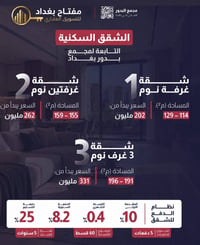 بدور بغداد • مساحات ٢٤٠-٤٧٠م² • شقق ١-٣غ
