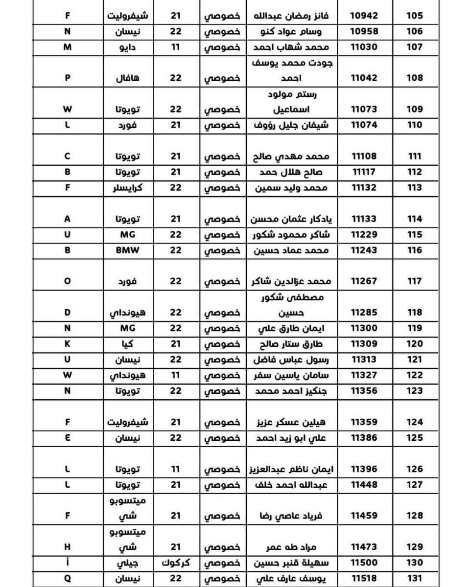 #الكوبون_البنزين
#محطة_السلام
الأسماء المذكورة في القوائم أدناه مراجعة  محطة 
#السلام  حي الواسطي   قرب النجدة   لاستلام كوبون بانزين 
 المستمسكات 
 سنوية. سكن. تموينية. وبطاقة الوطنية.
#مكتب_منارةالجامعةللتقديمات_الألكترونية
***********
موقعنا 👈 حي الواسطي سايدين حاج زياد قبل تقاطع الأصدقاء مقابل مخازن مديرية ماء كركوك ومجاور صيدلية الأصحاب وعيادة ميراي لطب الاسنان
