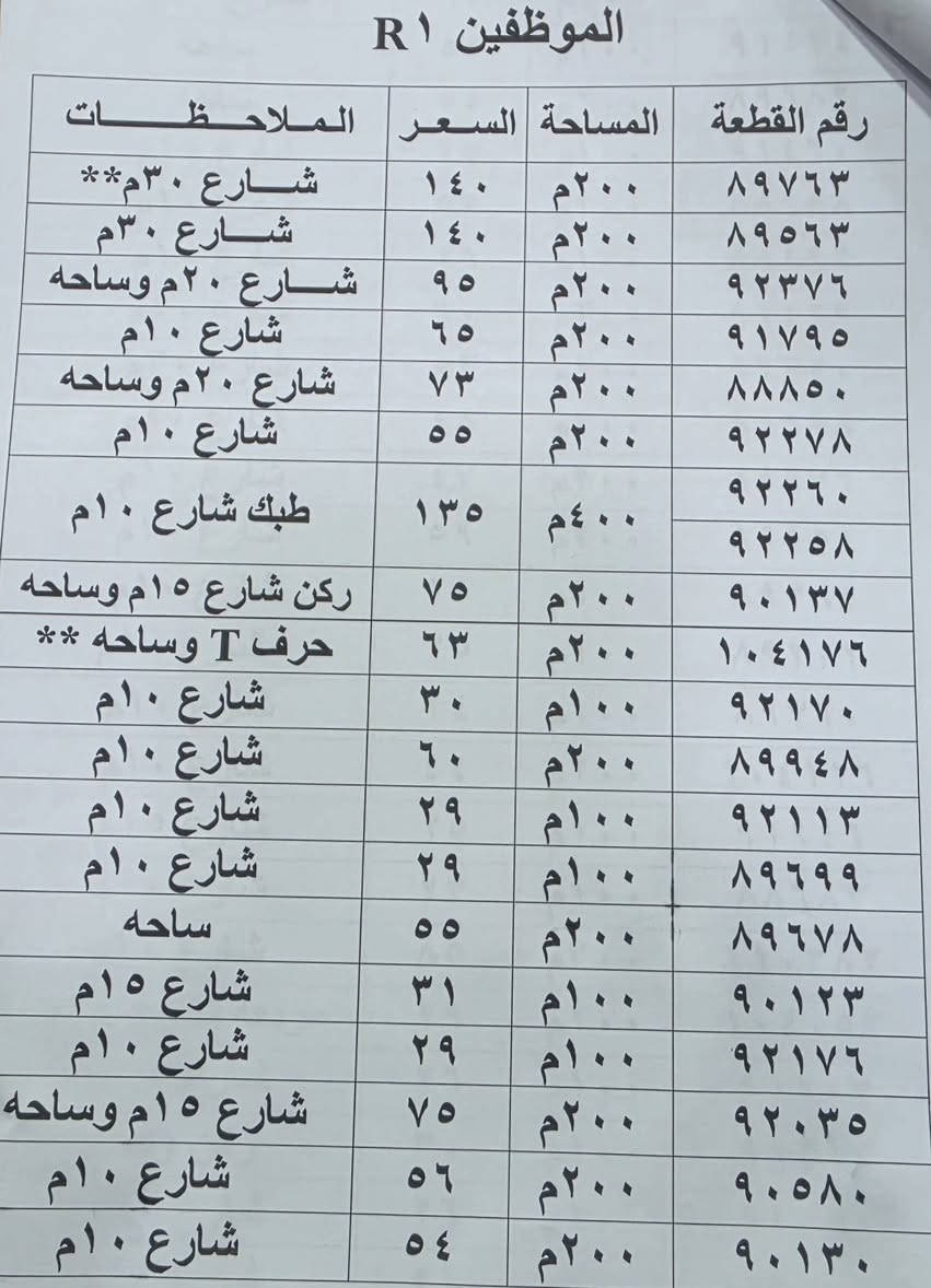 عرصات • حي النداء • حي الرافدين
