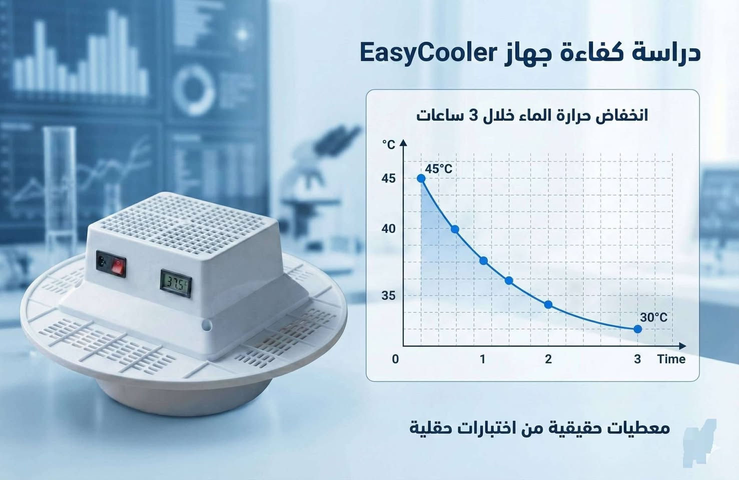🏆 جهاز إيزي كولر الأصلي (Easy Cooler) - الحل المضمون والمسجل رسمياً لحرارة مي التانكي! ❄️🇮🇶
تعبت من المي اليقلي بالصيف؟ احصل على تبريد حقيقي ومضمون مع الجهاز العراقي الأول المسجل رسمياً ببراعة اختراع!
🌟 لماذا تختار Easy Cooler؟
📜 ثقة وموثوقية: مسجل رسمياً ضمن دائرة براءات الاختراع والنماذج الصناعية (شهادة نموذج صناعي رقم 1439).
📊 نتائج حقلية مثبتة: يخفض درجة حرارة الماء من 45^\circ\text{C} إلى 30^\circ\text{C} خلال 3 ساعات فقط! (تحسين أداء يصل إلى 35%).
🖥️ شاشة رقمية (Digital): لقراءة درجة حرارة الماء بدقة واستمرار.
🛠️ تركيب سهل ومباشر: يقعد على فتحة التانكي بسهولة بدون الحاجة لعدّة معقدة.
⚡ توفير في الطاقة: تصميم اقتصادي باستهلاك كهرباء قليل جداً وكفاءة عالية.
🚚 خدمات التوصيل والضمان:
توصيل سريع لجميع المحافظات 📦.
الدفع عند الاستلام (افحص واطمئن عند وصول الطلب) 🤝.
📌 للطلب والاستفسار:
راسلنا الآن على الخاص 📥 أو اترك تعليق بـ "تم" وسنتواصل معك فوراً لتثبيت الطلب! او اتصل على هذا الرقم ***********
🏆 جهاز إيزي كولر الأصلي (Easy Cooler) - الحل المضمون والمسجل رسمياً لحرارة مي التانكي! ❄️🇮🇶
