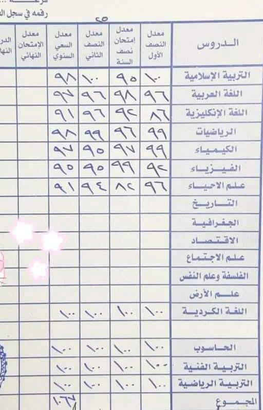 بمناسبة حلول العام الدراسي الجديد نتمنى لتلاميذنا التوفيق والنجاح الدائم 
تدريس يومي حقيبه كامله مع المدرسه 
ودروس مفرده لكل تلاميذ الصفوف الابتداىيه ولكل المناهج 
للتسجيل  كادر متخصص
B2
خاص او واتساب ***********.

نص مكتوب في الصور:
- ٥٩ انه لشه
- realme Shot on realme C21Y
- WEHYAT KALBY
- ABD EL HALIM HAFEZ
- الذكريات KINEMASTER الدرجات للصفوف الاولية الدروس تشرين الاول تشرين الثاني كانون الاول كانون الثاني نصف السنة تربية الإسلامية اللغة العربية رياضيات الحديثة اللغة الإنكليزية علوم والتربية الصحية اجتماعيات تربية الفنية والنشيد التربية الرياضية الحاسوب اللغة الفرنسية متنوعة مرشد الصف Qassim Mohamed و٣٥ من الأشخاص الآخرين ١٧ تعليقًا إرسال مشاركة مخططات ذكرياتك