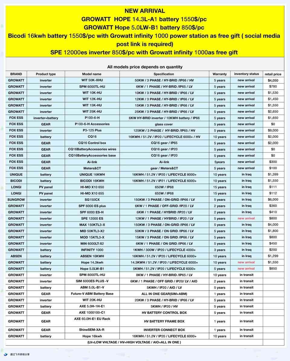 شركة mc solar وكيل الشركة growatt في عراق
متوفر الان بطاريه growatt ٥ كيلو و ١٤ كيلو اسعار خاص الكميات متوفر جميع احجام انفرترات growatt ip20 و ip 66 الحجز ***********
