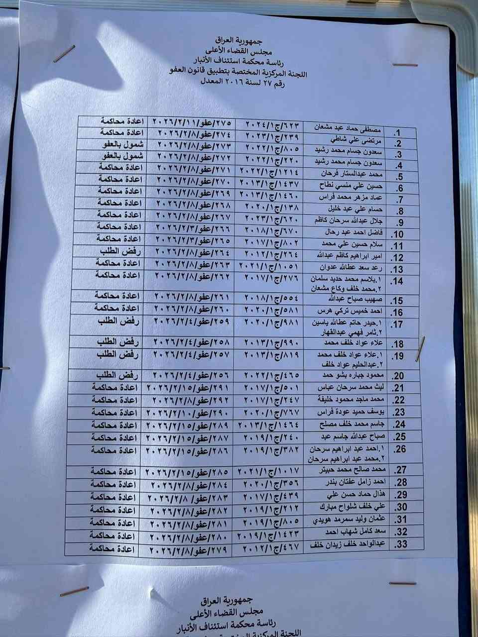 تم شمول موكلي بأحكام قانون العفو بعد رفضه من قبل محكمة الموضوع وبعد تمييز القرار تم النقض لصالح موكلي ولله الحمد
المحامي سيد علي كرخ ورصافر لكافه القضايا مراسله الواتساب نكون بخدمتكم قانون العفو العام

( ***********)مراسله الواتساب
