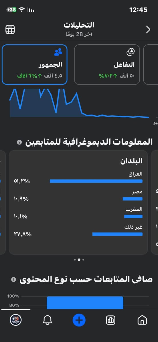 سلام عليكم بيج مرتب تفاعل موجود
اسم بتغير
علامه خضراء 
ارباح مفعله
منشئ محتوه مفعل
للبيع والتعامل وجه لوجه  تواصل خاص او واتس اب ***********

نص مكتوب في الصور:
- 10:23 68 لوحة المعلومات الاحترافية الحالة الاحترافية الحالة الاحترافية التحديثات التقدم التقدم الأسبوعي اكتمل 98% . تبقى ٢ من الايام الإنجازات الخطوات الأساسية نحو تحقيق أهدافك الحساب تحقيق الأرباح صفحتك تربح أموالا التوصية بالصفحة يمكن التوصية به الدعم بطاقة دعم ٠ بطاقة مفتوحة
- حالة الصفحة
- ملعبك
- لا توجد مشكلات في الصفحة
- صفحتك في وضع جيد. إذا كانت هناك أي مشكلات، فستتمكن من معرفة ما حدث والإجراءات التي يمكنك القيام بها بشأن ذلك هنا.
- Page features
- لاستخدام هذه الميزات، يجب أن تكون مؤهلاً وأن تتجنب انتهاك أي قواعد.
- التوصيات
- نشط
- تحقيق الأرباح
- المزيد عن صفحتك
- إدارة المسؤولين
- مساعد الإشراف
- تحديثات أخرى
- هذه المشكلات لا تضر صفحتك، ولكن لا يزال
- 38 12:45 التحليلات آخر 28 يومًا الجمهور 4,5 ألف 6% آلاف التفاعل 50 ألف 702% المعلومات الديموغرافية للمتابعين البلدان العراق 51,2% مصر 10,9% المغرب 10,1% غير ذلك 27,8% صافي المتابعات حسب نوع المحتوى 100% 80% ملعبك
- الكل
- الصور
- ريلز
- المزيد
- 120 ألف
- 8.6 ألف
- إنشاء مقطع ريلز
- 1-3
- 11.6 ألف
- 2-1
- 113 ألف
- 14.4 ألف
- 0-0
- متسابق دمه خفيف 😅
- 114 ألف
- 149 ألف
- 117 ألف