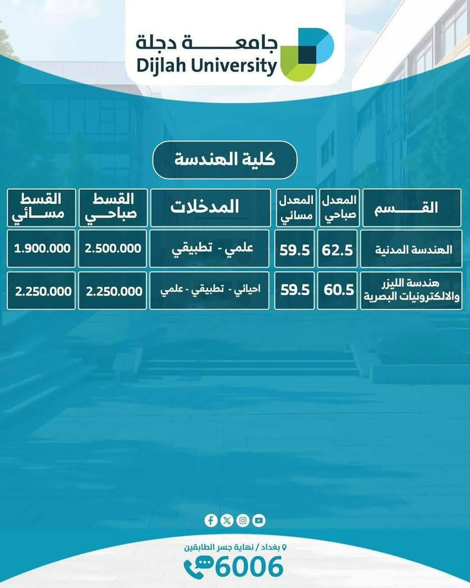 اي طالب يريد يدخل كلية اهلية 
ويبحث عن كلية معترف بها وكذلك يوجد ( خصم خاص له ) يراسلني خاص تيليكرام

@Karrar_Alnaji

واتساب 
***********

