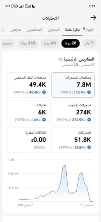حساب حقيقي • ٨ ملايين مشاهدة • نجف