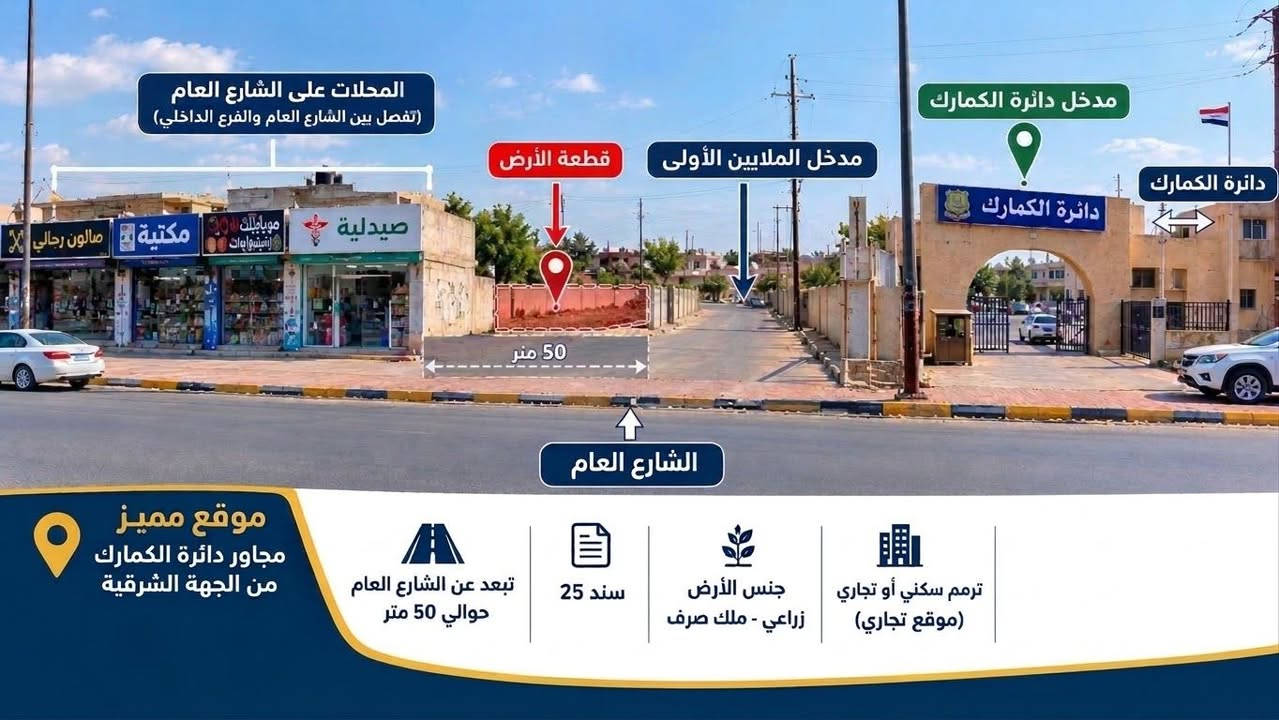 مدخل الملايين • دائرة الكمارك • ٢١٧م