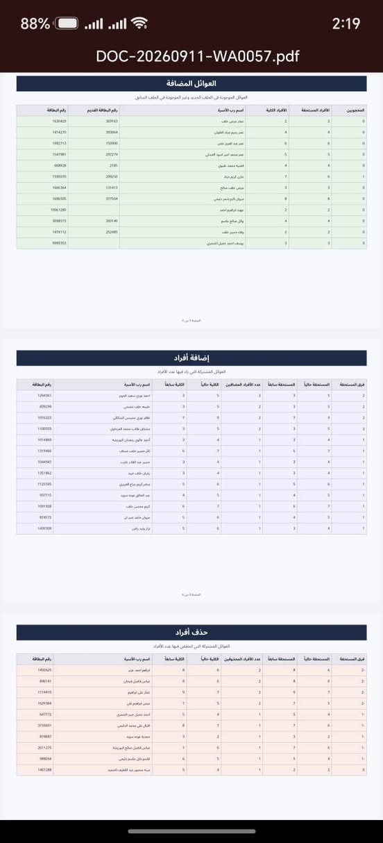 هام لوكلاء المواد الغذائية
تريد ارتبلك ملفك على الأحرف الأبجدية / على تسلسل البطاقة التموينية القديم / او الجديد.

وتريد تعرف كم عائلة طلعت من عندك هذا الشهر وكم عائلة اجتك وكم إضافة طفل او فرد اجتك.

اني حاظر وبسعر رمزي جدا، اكملك الملف وارسله وانت إذا عجبك الملف حول المبلغ واذا ما عجبك بالعافية عليك*********** 

هذا نموذج بسيط.⬇️⬇️
