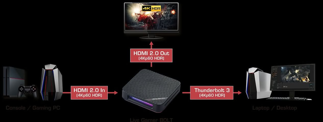 كرت التقاط • 4K60 HDR • ثندربولت ٣