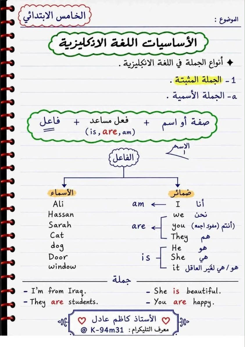 #خامس_ابتدائي
الاساسيات في اللغة الانكليزية ولازم يعرفها الطالب قبل دخول للمنهج

#اعداد الاستاذ كاظم عادل

🔸قناة الخامس الابتدائي _صدقة جارية

https://t.me/qasa2024

نص مكتوب في الصور:
- الموضوع : الخامس الابتدائي الأساسيات اللغة انكليزية ( الأفعال مساعد ) ( is , are , am )longrightarrowverb to be ( have , has )longrightarrowhave ( do , does )longrightarrowdo verb to be do have 1- I أنا am do have 2- We نحن are do have 3- They هم are do have 4- You أنت ، أنتم ، أنتن are do have 5- He هو is does has 6- She هي is does has 7- It هو أو هي لغير العاقل is does has الأستاذ كاظم عادل @K-94m31
- الموضوع : الخاميس الابتدائي ( أساسيات الصف الخامس ) الحروف الأبجدية - The alphabets ٤ ملاحظة : يجب حفظ كل حرف أملائياً وصوتياً . A a ئة J j ج S s س B b ب K k ك T t ت C c (ك/س) L l ل U u يو D d د M m م V v ف E e ي N n ن W w وو F f ف O o أو X x إكس G g گ P p ب X y يي H h ه Q q (ك) Z z ز I i إي R r ر ملاحظة : هناك نوعان من الحروف (الحروف المتحركة) و(حروف العلة) حروف العلة هي [a.e.i.o.u] . أما باقي الحروف لحروف صحيحة . الأستاذ كاظم عادل @K-94m31
- الموضوع : الخامس الابتدائي الأساسيات اللغة الانكليزية أنواع الجملة في اللغة الانكليزية . 1 - الجملة المثبتة . a - الجملة الأسمية . صفة أو اسم + فعل مساعد ( is , are , am ) + فاعل الاسـم الفاعل الأسماء ضمائر أنا I am we نحن you ( أنتم / مفرد اجمع ) are They هم He هو She هو / هي لغير العاقل it is She is beautiful . I'm from Iraq . You are happy . They are students . الأستاذ كاظم عادل معرف التليكرام : K-94m31 @
- الموضوع : الخامس الابتدائي الأساسيات اللغة الإنكليزية b - جملة فعلية : تكملة + فعل رئيسي + فاعل أمثلة: 1. He works in his office. 2. We play tennis every week. 2 - جملة المنفية : هي جملة نضع (not) إلى الفعل المساعد في الجملة . إذا لم يكن موجود فعل مساعد نستعين بأفعال (do) ونضع (not) بعدها . ① I'm from Iraq I'm not from Iraq ② She likes tea. She doesn't like tea. do does do she they he we it you I الأستاذ كاظم عادل @K-94m31
- الموضوع : علامات تنقيط الخامس الابتدائي 1 بداية اي جملة تبدأ بالحرف كبير She likes tea . 2 بداية أي اسم لدولة , الجنسيات , أيام , شهور , أو أيام الأسبوع . اسماء مدن , الأسماء الأشخاص England , Egypt , Baghdad , Tigris , May , Monday , Hiba . 3 ضمير I أينما يكون موقعه في جملة يكون كبير I am a student . He and I are friends . 4 بعد تقظة يكون حرف كبير الاول . Nadia is a teacher . Her dad is a teacher too . 5 إذا بدأت جملة بأحدى أدوات الاستفهام نضع علامة استفهام ( ? ) في نهاية جملة ( Where , What , When , How , etc .... ) Where are you from ? When does he get up ? 6 إذا بدأت جملة بأحد الأفعال المساعدة ( have , has , is , are , am , do , does ) نضع علامة استفهام ( ? ) في نهاية الجملة . ويكون جوابها أما ( Yes / No ) ، ونضع فارزة بعد ( No , Yes ) . Do you like fish ? Yes , I do أو No , I don't . الأستاذ كاظم عادل معرف التليكرام : K-94m31@