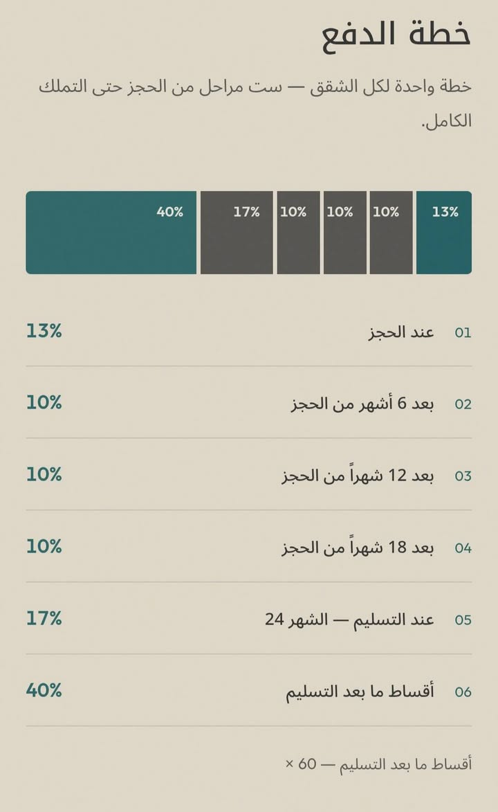 أربيل • أقساط • شقق 1+1/2+1/3+1