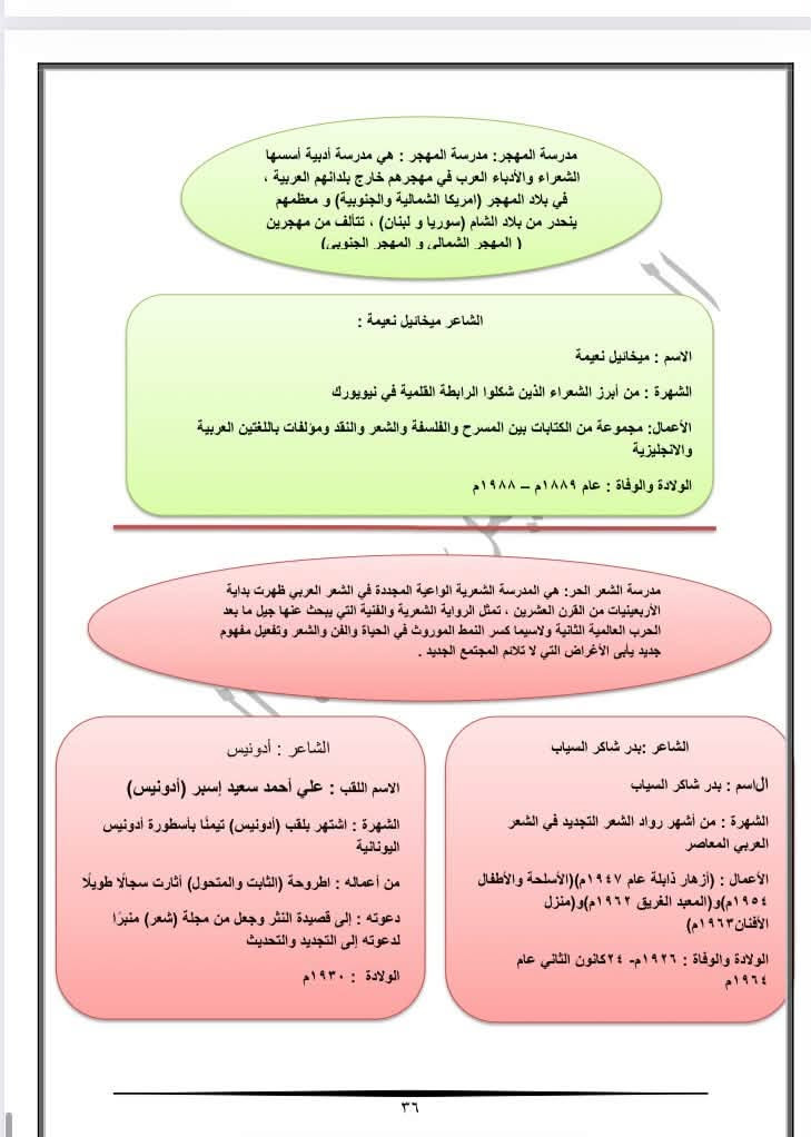 المدارس الشعرية • الصف السادس الإعدادي • تسجيل مفتوح