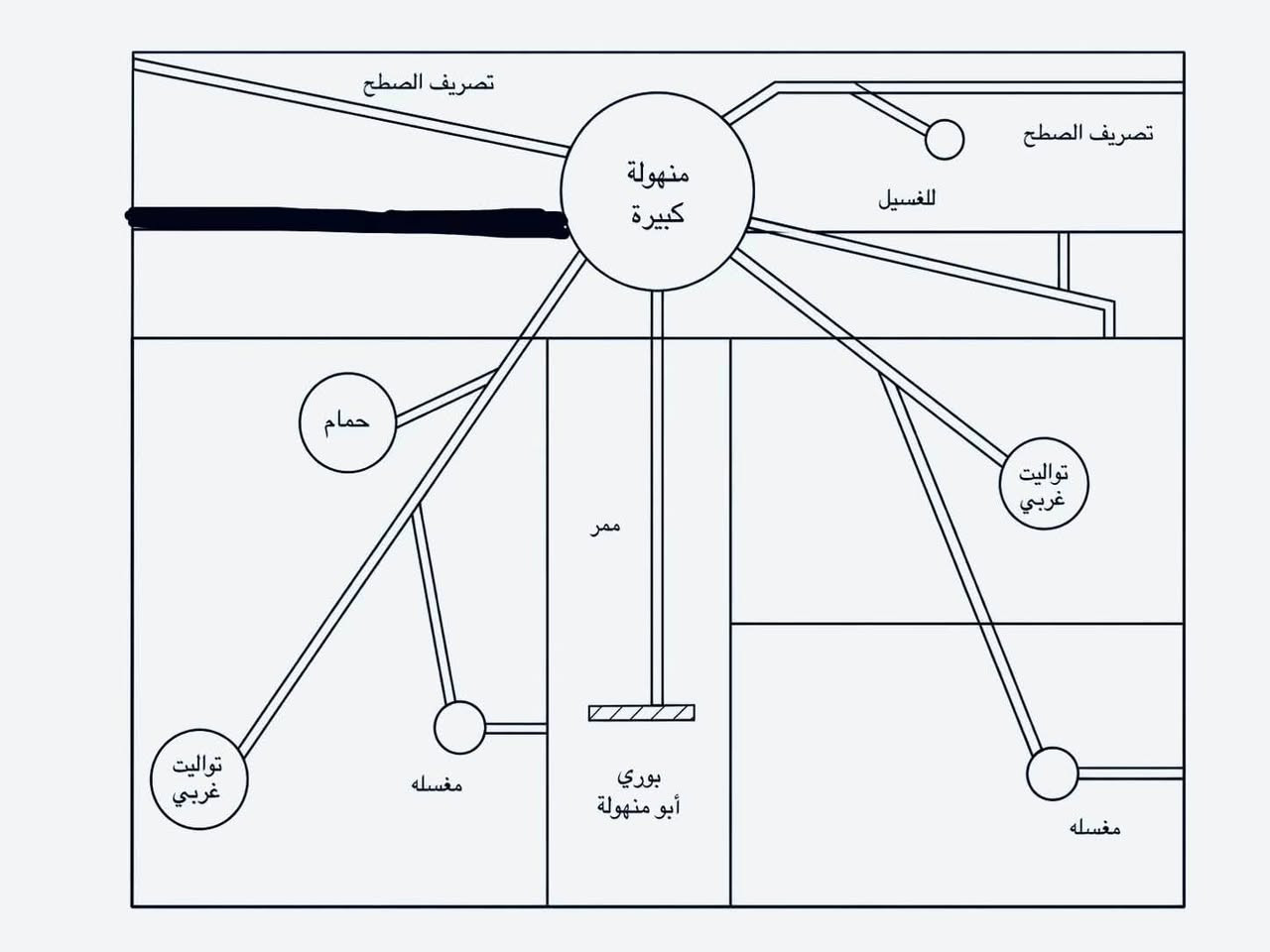 تاسيس  ماء وكهرباء  بكادر متخصص وانسب الاسعار
***********
