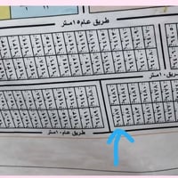 الغزاليه • ٢٠٠م • مستلم وزاره الصناعه