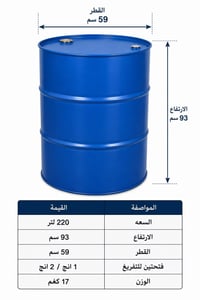 براميل نفط • منشأ إيراني • ٥٠٠٠٠٠ شهرياً