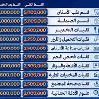 خريجي السادس الاعدادي • تخفيض الاجور الدراسية • كربلاء