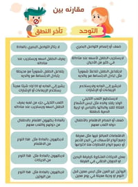تمييز التوحد • تأخر النطق • أخصائية نفسية