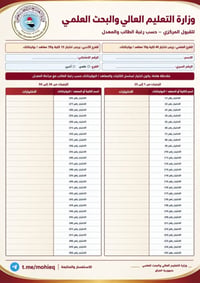 استمارة افتراضية • طلبة • مكتبة الرافدين