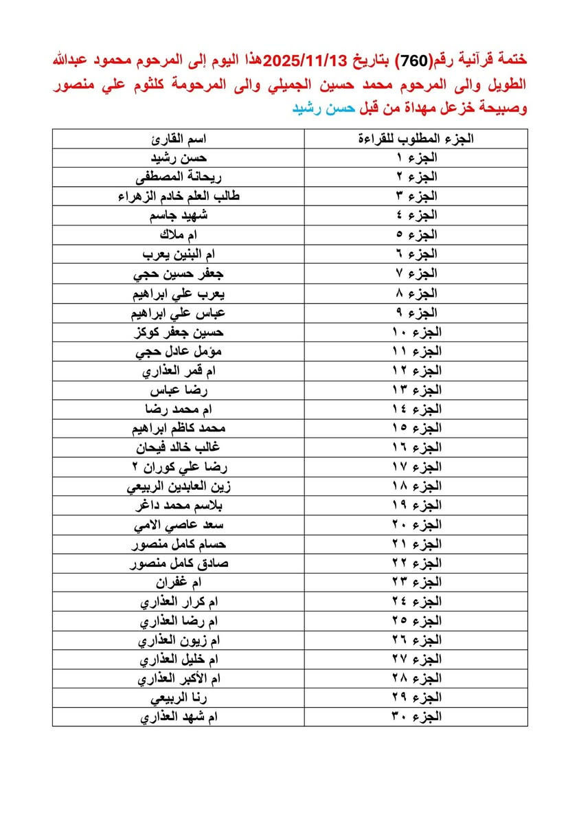 الختمات القرآنية الاسبوعية
بسم الله الرحمن الرحيم

إِنَّ هَٰذَا ٱلْقُرْءَانَ يَهْدِى لِلَّتِى هِىَ أَقْوَمُ وَيُبَشِّرُ ٱلْمُؤْمِنِينَ ٱلَّذِينَ يَعْمَلُونَ ٱلصَّٰلِحَٰتِ أَنَّ لَهُمْ أَجْرًا كَبِيرًا. سورة الاسراء (9)

للحجز والاستفسار مراسلة الصفحة او التواصل مع ابو حسن

***********

#القرآن_الكريم #ختمة_قرآنية #العتبة_العباسية #العتبة_الحسينية #دار_القرآن_الكريم_في_العتبة_الحسينية #دار_القرآن_الكريم #ختمات #جزء #اهداء #ختمات_للاموات #هدى_ورحمة @الجميع @إشارة
