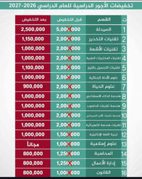 قبول وتسجيل • تخفيضات ٥٠٪ • كلية ابن خلدون
