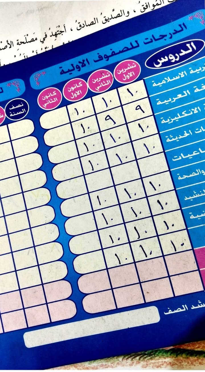 نضرا للنجاحات الي حققناها في المواسم السابقه رجعنه حتى نستقبل طلابنه بكل فخر لنجاح جديد ومستقبل اجمل مو بس كلام  احنه اصل الثقه مع ضمان التدريس والنجاح نتائجنه تحكم عن كفائت مدرسينه العنوان حي طارق القديم الشارع العام مقابل الفرع العريض بجوار محطه لمجاري بأداره ست مروه عبد الله الساعدي اهلا وسهلا بكم ***********
