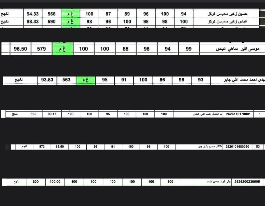 تدريس خصوصي • حضوري وإلكتروني • سادس وثالث متوسط