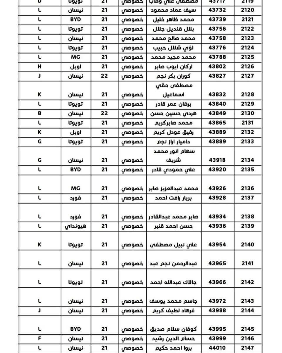 #الكوبون_البنزين
#محطة_انوار_كركوك
الأسماء المذكورة في القوائم أدناه مراجعة  محطة 
#انوركركوك شارع المطار قرب مجسر حزيران لاستلام كوبون بانزين
 المستمسكات 
 سنوية. سكن. تموينية. وبطاقة الوطنية.
#مكتب_منارةالجامعةللتقديمات_الألكترونية
***********
موقعنا 👈 حي الواسطي سايدين حاج زياد قبل تقاطع الأصدقاء مقابل مخازن مديرية ماء كركوك ومجاور صيدلية الأصحاب وعيادة ميراي لطب الاسنان
