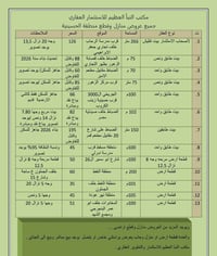 الحسينية • منازل • قطع أرض
