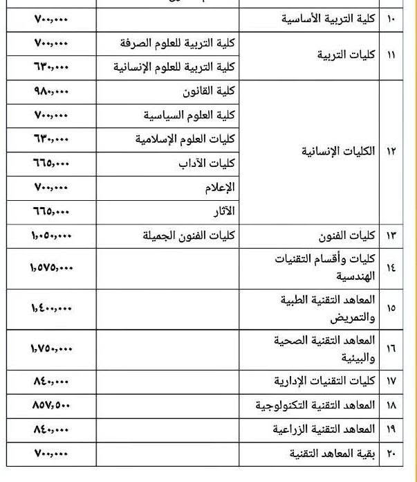 أجور الموازي • ٢٠٢٦/٢٠٢٧ • تخفيض ٣٠٪