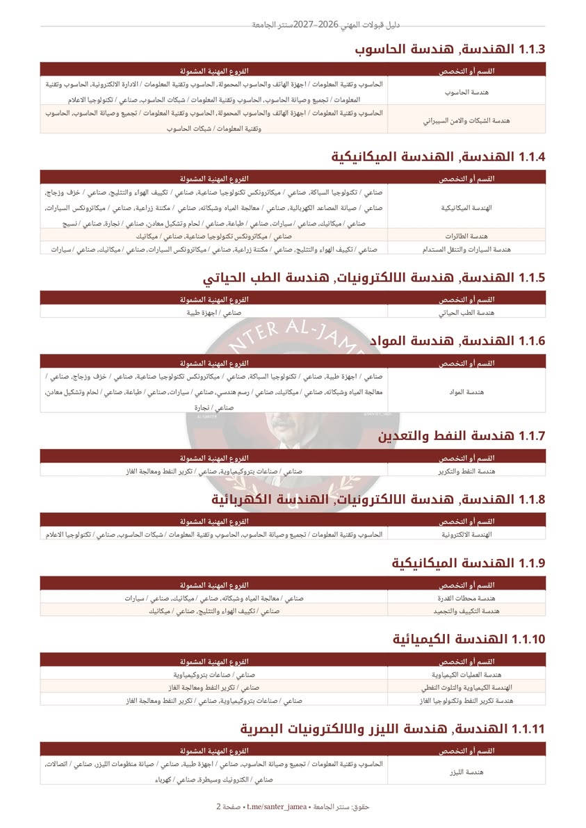 دليل قبولات المهني • ٢٠٢٦/٢٠٢٧ • خريجي الإعدادية المهنية