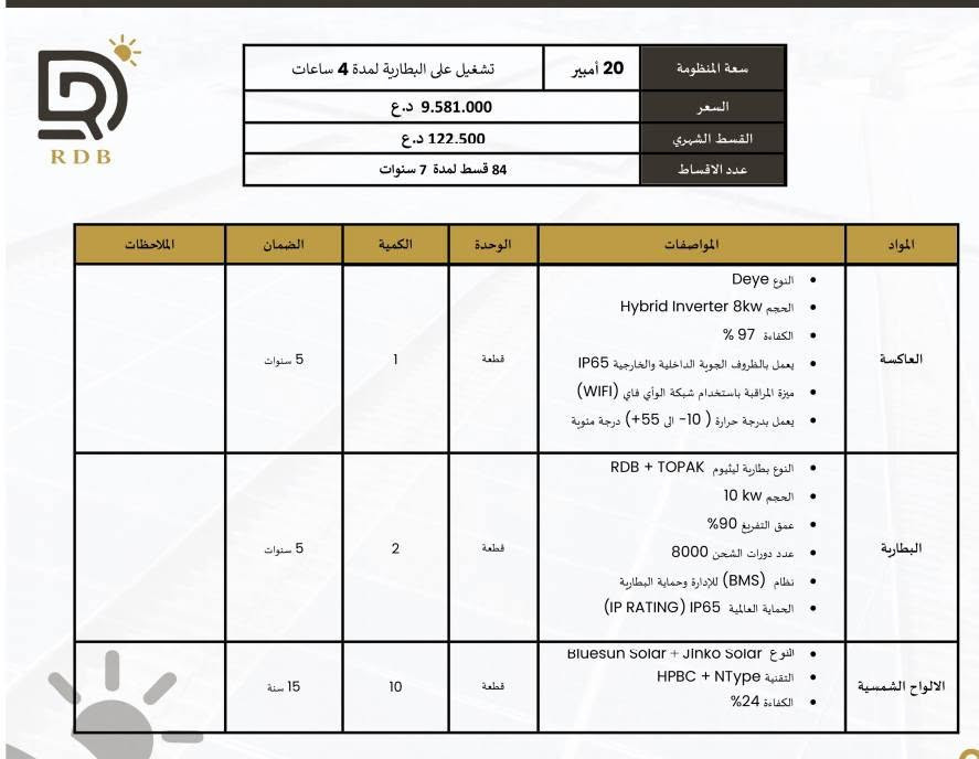 #الطاقة_الشمسية
#اقساط 
🔥حلم الطاقة الشمسية صار أسهل 🔥
مكتب الحويش 
 أمتلك منظومة الطاقة الشمسية اليوم 
وسدد بأقساط مريحة تصل الى 7 سنوات 
ضمن مبادرة البنك المركزي

 الواح شمسية عالية الكفاءة
 انفيرترات حديثة
 بطاريات لتخزين الطاقة
 تنصيب احترافي كامل
 ضمان حقيقي وخدمة ما بعد البيع
 امتلك منظومتك اليوم… وادفع على راحتك 
☀️ طاقة اقوى … وراحة اكثر 
مكتب الحويش للطاقة الشمسية وكامرات المراقبة 
نعمل في جميع محافظات العراق 
ديالى /الحويش -مجاور صيدلية حسن 
*********** م.علي

نص مكتوب في الصور:
- RDB
- سعة المنظومة 12 أمبير
- تشغيل على البطارية لمدة 4 ساعات
- السعر 6.470.000 د.ع
- القسط الشهري 82.750 د.ع
- عدد الاقساط 84 قسط لمدة 7 سنوات
- المواد المواصفات الوحدة الكمية الضمان الملاحظات
- العاكسة
- النوع Deye
- الحجم Hybrid Inverter 6kw
- الكفاءة 97 %
- يعمل بالظروف الجوية الداخلية والخارجية IP65
- ميزة المراقبة باستخدام شبكة الواي فاي (WIFI)
- يعمل بدرجة حرارة ( 10- الى +55) درجة مئوية
- قطعة
- 1
- 5 سنوات
- البطارية
- النوع بطارية ليثيوم RDB + TOPAK
- الحجم 14.3 kW
- عمق التفريغ 90%
- عدد دورات الشحن 8000
- نظام (BMS) للإدارة وحماية البطارية
- الحماية العالمية IP65 (IP RATING)
- الالواح الشمسية
- النوع Bluesun Solar + Jinko Solar
- التقنية HPBC + NType
- الكفاءة 24%
- 6
- 15 سنة
- 16 أمبير
- سعة المنظومة
- 7.319.000 د.ع
- السعر
- 93.750 د.ع
- القسط الشهري
- 84 قسط لمدة 7 سنوات
- عدد الاقساط
- الملاحظات
- الضمان
- الكمية
- الوحدة
- المواصفات
- المواد
- يعمل بدرجة حرارة ( 10- الى 55+) درجة مئوية
- النوع بطارية ليثيوم
- الحجم 16 kw
- 8
- 01.
- R D B تشغيل على البطارية لمدة 4 ساعات 20 أمبير سعة المنظومة السعر 9.581.000 د.ع القسط الشهري 122.500 د.ع عدد الاقساط 84 قسط لمدة 7 سنوات المواد المواصفات الوحدة الكمية الضمان الملاحظات العاكسة النوع Deye الحجم Hybrid Inverter 8kw الكفاءة 97% يعمل بالظروف الجوية الداخلية والخارجية IP65 ميزة المراقبة باستخدام شبكة الواي فاي (WIFI) يعمل بدرجة حرارة (-10- الى 55+) درجة مئوية قطعة 1 5 سنوات البطارية النوع بطارية ليثيوم TOPAK + RDB الحجم 10kw عمق التفريغ 90% عدد دورات الشحن 8000 نظام (BMS) للإدارة وحماية البطارية الحماية العالمية IP65 (IP RATING) قطعة 2 5 سنوات الالواح الشمسية النوع Jinko Solar + Bluesun Solar التقنية NType + HPBC الكفاءة 24% قطعة 10 15 سنة
- RDB سعة المنظومة 30 أمبير تشغيل على البطارية لمدة 4 ساعات السعر 13.400.000 د.ع القسط الشهري 171.250 د.ع عدد الاقساط 84 قسط لمدة 7 سنوات المواد المواصفات الوحدة الكمية الضمان الملاحظات العاكسة النوع Deye الحجم Hybrid Inverter 10kw الكفاءة 97 % يعمل بالظروف الجوية الداخلية والخارجية IP65 ميزة المراقبة باستخدام شبكة الواي فاي (WIFI) يعمل بدرجة حرارة ( 10- الى 55+) درجة مئوية قطعة 1 5 سنوات البطارية النوع بطارية ليثيوم الحجم 16 kw عمق التفريغ 90% عدد دورات الشحن 8000 نظام (BMS) للإدارة وحماية البطارية الحماية العالمية IP65 (IP RATING) قطعة 2 5 سنوات الالواح الشمسية النوع Bluesun Solar + Jinko Solar التقنية HPBC + NType الكفاءة 24% قطعة 16 15 سنة 01.
- RDB سعة المنظومة 40 أمبير تشغيل على البطارية لمدة 4 ساعات السعر 17.316.000 د.ع القسط الشهري 221.250 د.ع عدد الاقساط 84 قسط لمدة 7 سنوات المواد المواصفات الوحدة الكمية الضمان الملاحظات العاكسة النوع Deye الحجم Hybrid Inverter 12kw الكفاءة 97% يعمل بالظروف الجوية الداخلية والخارجية IP65 ميزة المراقبة باستخدام شبكة الواي فاي (WIFI) يعمل بدرجة حرارة (10- الى 55+) درجة مئوية قطعة 1 5 سنوات البطارية النوع بطارية ليثيوم RDB + TOPAK الحجم 14.3 kW عمق التفريغ 90% عدد دورات الشحن 8000 نظام (BMS) للإدارة وحماية البطارية الحماية العالمية (IP RATING) IP65 قطعة 3 5 سنوات الالواح الشمسية النوع Bluesun Solar + Jinko Solar التقنية HPPC + NType الكفاءة 24% قطعة 20 15 سنة 01.
- RDB سعة المنظومة 50 أمبير تشغيل على البطارية لمدة 4 ساعات السعر 21.659.000 د.ع القسط الشهري 276.750 د.ع عدد الاقساط 84 قسط لمدة 7 سنوات المواد المواصفات الوحدة الكمية الضمان الملاحظات العاكسة النوع Deye الحجم Hybrid Inverter 16kw الكفاءة 97 % يعمل بالظروف الجوية الداخلية والخارجية IP65 ميزة المراقبة باستخدام شبكة الواي فاي (WIFI) يعمل بدرجة حرارة ( 10- الى 55+ ) درجة موية قطعة 1 5 سنوات البطارية النوع بطارية ليثيوم RDB + TOPAK الحجم 14.3 kW عمق التفريغ 90% عدد دورات الشحن 8000 نظام (BMS) للإدارة وحماية البطارية الحماية العالمية (IP RATING) IP65 قطعة 4 5 سنوات الالواح الشمسية النوع Bluesun Solar + Jinko Solar التقنية HPBC + NType الكفاءة 24% قطعة 24 15 سنة
- R D B تشغيل على البطارية لمدة 4 ساعات 60 أمبير سعة المنظومة 27.610.000 د.ع السعر 353.000 د.ع القسط الشهري 84 قسط لمدة 7 سنوات عدد الاقساط الملاحظات الضمان الكمية الوحدة المواصفات المواد العاكسة النوع Deye الحجم Hybrid Inverter 10kw الكفاءة 97 % يعمل بالظروف الجوية الداخلية والخارجية IP65 ميزة المراقبة باستخدام شبكة الواي فاي (WIFI) يعمل بدرجة حرارة (10- الى 55+) درجة مئوية قطعة 2 5 سنوات البطارية النوع بطارية ليثيوم RDB + TOPAK الحجم 14.3 kw عمق التفريغ 90% عدد دورات الشحن 8000 نظام (BMS) للإدارة وحماية البطارية الحماية العالمية IP65 (IP RATING) قطعة 5 5 سنوات الالواح الشمسية النوع Bluesun Solar + Jinko Solar التقنية HPBC + NType الكفاءة 24% قطعة 32 15 سنة 01.
- RDB سعة المنظومة 70 أمبير تشغيل على البطارية لمدة 4 ساعات السعر 29.949.000 د.ع القسط الشهري 382.750 د.ع عدد الاقساط 84 قسط لمدة 7 سنوات المواد المواصفات الوحدة الكمية الضمان الملاحظات العاكسة النوع Deye الحجم Hybrid Inverter 10kw الكفاءة 97% يعمل بالظروف الجوية الداخلية والخارجية IP65 ميزة المراقبة باستخدام شبكة الواي فاي (WIFI) يعمل بدرجة حرارة (10- الى 55+) درجة موية قطعة 2 5 سنوات البطارية النوع بطارية لثيوم الحجم 16kw عمق التفريغ 90% عدد دورات الشحن 8000 نظام (BMS) للإدارة وحماية البطارية الحماية العالمية (IP RATING) IP65 قطعة 5 5 سنوات الالواح الشمسية النوع Bluesun Solar + Jinko Solar التقنية HPBC + NType الكفاءة 24% قطعة 36 15 سنة 01.
- إجراءات التقديم على منظومة الطاقة الشمسية
- 1. يقوم الزبون بالحضور الى مقر الشركة واختيارة المنظومة المناسبة
- 2. توقيع عقد بين الشركة والزبون
- 3. فاتورة عرض سعر
- 4. التوجة الى المصرف وفتح حساب وايداع مبلغ ٣٥٠,٠٠٠ مع كافة المستمسكات
- 5. سحب استمارة من المصرف ويتوجة الزبون الى دائرة والاستحصال كتاب استمرارية الخدمة مع الباركود
- 6. البصمة القانونية في المصرف من بعدها تقوم الشركة باكمال باقي الاجراءات
- 03.