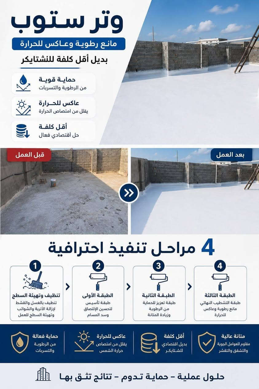 #وتر_ستوب
بديل الشتايگر عمل متقن وتكلفة اقل
لدينا كادر متخصص لعمل الأسطح بمادة وتر ستوب 
عاكس للحرارة مانع للرطوبة 
يتم العمل بأربعة مراحل 
المرحلة الاولى مرحلة التنظيف العميق 
المرحلة الثانيه مرحلة التأسيس للمادة لسد المسامات
المرحلة الثالثة مرحلة صبغ السطح لتهيئته قبل المرحل الختامية
المرحلة الرابعه مرحلة الصبغ الختامية
للتواصل والاستفسار اكثر  الاتصال على الرقم *********** ابو محمد
