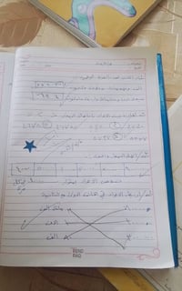 دروس رياضيات • رابع ابتدائي • الجعاره