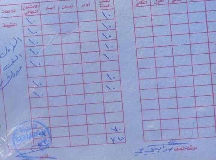 تدريس مضمون وبـ أنسب الاسعار من الصف الاول ابتدائي الى ثالث متوسط🌸🌸🌸العنوان:دور الزراعه الثالثه قرب جامع الرحمٰن الرحيم

ألاتصال ع الرقم ***********
أو ألمراسله خاص🌸🌸🌸

نص مكتوب في الصور:
- دروس تقويه تدريس مضمون وب أنسب ألاسعار (من ألأول أبتدائي للثالث متوسط) العنوان: دور ألزراعه الثالثه قرب جامع الرحمن الرحيم ألأتصال ع الرقم *********** أو ألمراسله خاص
- 212421139083 الرقم رجوع النتيجة ناجح الدرجة الموضوع 100 الاسلامية 99 اللغة العربية 96 الانكليزية 94 الرياضيات 96 العلوم 78 الاجتماعيات 563 المجموع 93.83 المعدل