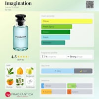 عطر Imagination • لويس فيتون • اصلي وكالة
