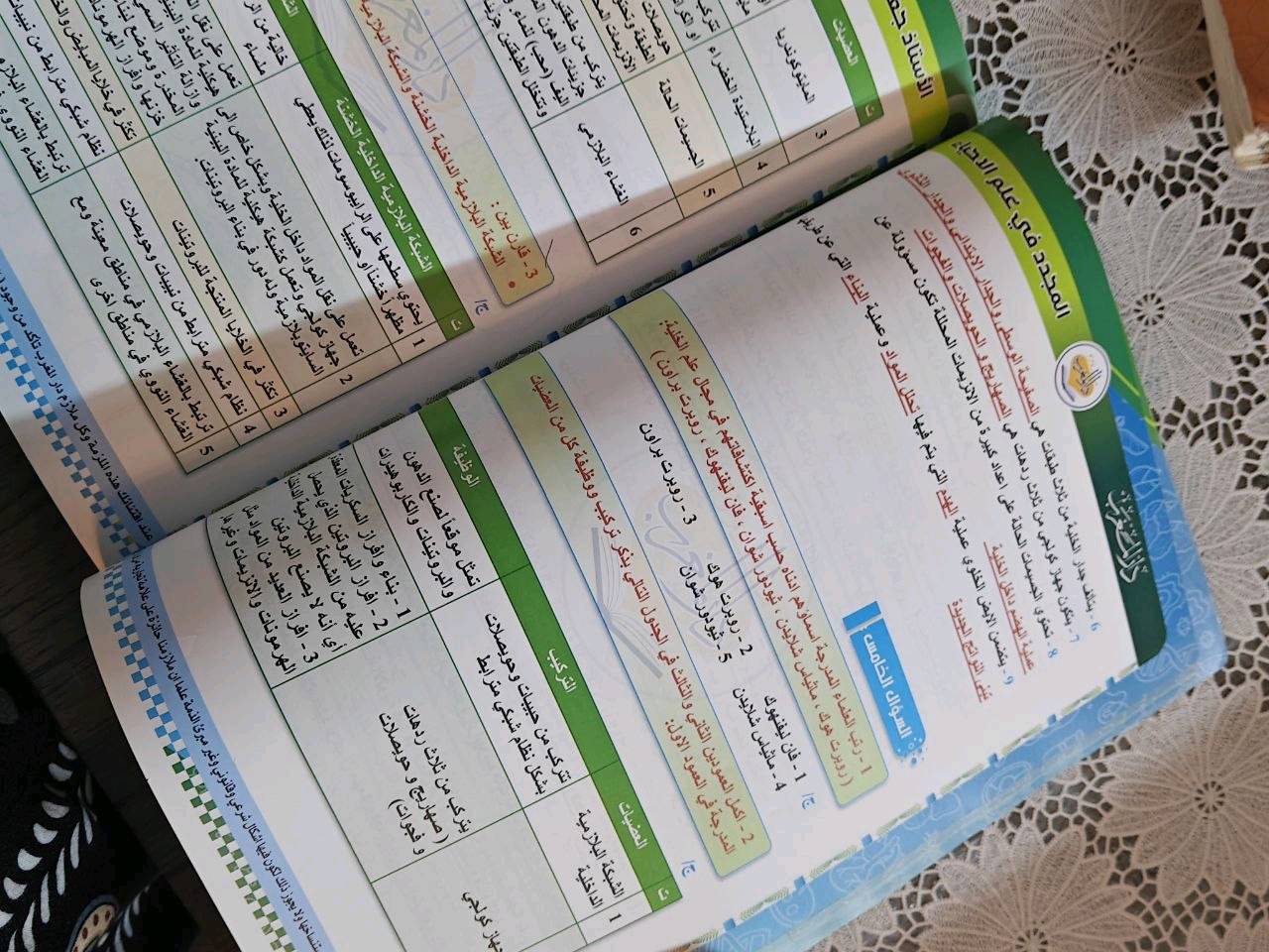 ملازم سادس علمي ولأساتذة معروفين اكوم نهن مامستخدمات و اصلًا الباقي جديدات كل المواد
سعرهن كلهن 100 الف