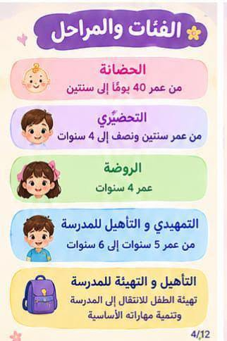 لا توجد تفاصيل

نص مكتوب في الصور:
- دنيا الاطفال الأهلية منهاج دراسي حديث و متخصص لرياض الاطفال قراءة رياضيات علوم الانكليزي اسلامية ادارة متخصصة في مجال الاطفال، و كوادر تدريسية مدربة علي جميع المهارات في التعامل مع ال *********** - ***********
- مميزات دنيا الأطفال كادر تربوي متخصص رعاية واهتمام مستمر بالأطفال أنشطة تعليمية وترفيهية متنوعة تهيئة الطفل للمرحلة الابتدائية بيئة تعليمية آمنة ومحفزة 3/12
- فتح باب التسجيل للعام الجديد 2026/2027 روضة وحضانة دنيا الاطفال معهد دنيا للتوحد بادارة جديدة ورؤية متجددة 1/12
- الفئات والمراحل
- الحضانة
- من عمر 40 يومًا إلى سنتين
- التحضيري
- من عمر سنتين ونصف إلى 4 سنوات
- الروضة
- عمر 4 سنوات
- التمهيدي و التأهيل للمدرسة
- من عمر 5 سنوات إلى 6 سنوات
- التأهيل و التهيئة للمدرسة
- تهيئة الطفل للانتقال إلى المدرسة
- وتنمية مهاراته الأساسية
- 4/12
- أهلاً وسهلاً.. بأطفالنا الأحبة وأهاليهم الكرام يسرُّنا استقبال أطفالكم وبدء عام جديد مليء بالتعلم والتطور والفرح
- فتح باب التسجيل للعام الجديد 2026/2027 روضة وحضانة دنيا الاطفال معهد دنيا للتوحد بإدارة جديدة... ورؤية متجددة 1/12 أهلاً وسهلاً بأطفالنا الأحبة وأهاليهم الكرام يسرّنا استقبال أطفالكم وبدء عام جديد مليء بالتعلم والتطور والفرح 2/12 مميزات دنيا الأطفال كادر تربوي متخصص رعاية واهتمام مستمر بالأطفال أنشطة تعليمية وترفيهية متنوعة تهيئة الطفل للمرحلة الابتدائية بيئة تعليمية آمنة ومحفزة 3/12 الفئات والمراحل الحضانة من عمر 40 يوماً إلى سنتين التحضيري من عمر سنتين ونصف إلى 4 سنوات الروضة عمر 4 سنوات التمهيدي والتأهيل للمدرسة من عمر 5 سنوات إلى 6 سنوات التأهيل و التهيئة للمدرسة تهيئة الطفل للانتقال إلى المدرسة وتنمية مهاراته الأساسية 4/12 معهد التوحد من عمر سنتين إلى 14 سنة صف الخاص لأطفال طيف التوحد النطق والتخاطب فرط الحركة التأهيل والمتابعة حالات الضمور 5/12 علاج فيزيائي بدون أجهزة للضمور 6/12 خطوط نقل لجميع المناطق 7/12 دنيا الأطفال .. مكان آمن لبداية أجمل 8/12 9/12 معاً .. نصنع مستقبلاً أفضل لأطفالنا 10/12 نستقبلكم بكل حب 11/12 روضة وحضانة دنيا الاطفال معهد دنيا للتوحد معاً ... نحو مستقبل أجمل 12/12
- معهد التوحد من عمر سنتين إلى 14 سنة صف الخاص لأطفال طيف التوحد النطق والتخاطب فرط الحركة التأهيل والمتابعة حالات الضمور 5/12
- علاج فيزيائي بدون أجهزة للضمور
- خطوط نقل لجميع المناطق