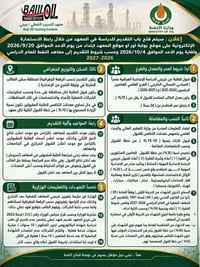 معهد النفط • معدل ٧٥٪ • السادس العلمي