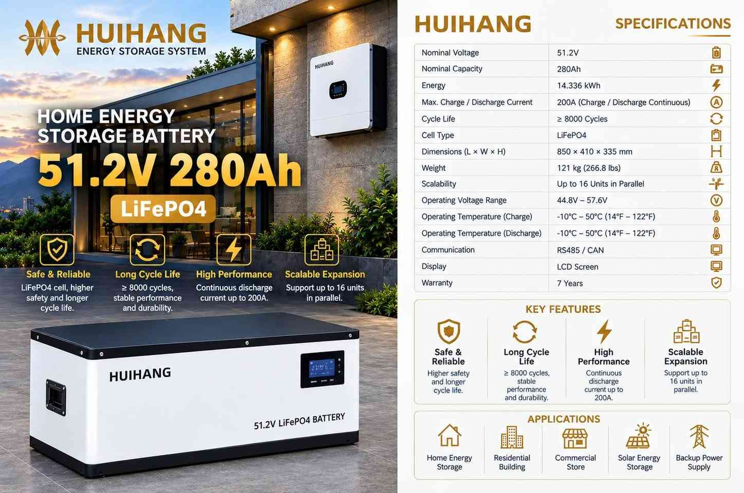 I think the price is great and the quality is excellent.

نص مكتوب في الصور:
- HUIHANG ENERGY STORAGE SYSTEM HOME ENERGY STORAGE BATTERY 51.2V 280Ah LiFePO4 Safe & Reliable LiFePO4 cell, higher safety and longer cycle life. Long Cycle Life ≥ 8000 cycles, stable performance and durability. High Performance Continuous discharge current up to 200A. Scalable Expansion Support up to 16 units in parallel. HUIHANG SPECIFICATIONS Nominal Voltage 51.2V Nominal Capacity 280Ah Energy 14.336 kWh Max. Charge / Discharge Current 200A (Charge / Discharge Continuous) Cycle Life ≥ 8000 Cycles Cell Type LiFePO4 Dimensions (L × W × H) 850 × 410 × 335 mm Weight 121 kg (266.8 lbs) Scalability Up to 16 Units in Parallel Operating Voltage Range 44.8V – 57.6V Operating Temperature (Charge) -10°C – 50°C (14°F – 122°F) Operating Temperature (Discharge) -10°C – 50°C (14°F – 122°F) Communication RS485 / CAN Display LCD Screen Warranty 7 Years KEY FEATURES Safe & Reliable Higher safety and longer cycle life. Long Cycle Life ≥ 8000 cycles, stable performance and durability. High Performance Continuous discharge current up to 200A. Scalable Expansion Support up to 16 units in parallel. APPLICATIONS Home Energy Storage Residential Building Commercial Store Solar Energy Storage Backup Power Supply
- HUIHANG ENERGY STORAGE SYSTEM HOME ENERGY STORAGE BATTERY 51.2V 222Ah LiFePO4 Safe & Reliable LiFePO4 cell, higher safety and longer cycle life. Long Cycle Life ≥ 8000 cycles, stable performance and durability. High Performance Continuous discharge current up to 200A. Scalable Expansion Support up to 16 units in parallel. HUIHANG SPECIFICATIONS Nominal Voltage 51.2V Nominal Capacity 222Ah Energy 11.366 kWh Max. Charge / Discharge Current 200A (Charge / Discharge Continuous) Cycle Life ≥ 8000 Cycles Cell Type LiFePO4 Dimensions (L × W × H) 850 × 410 × 335 mm Weight 121 kg (266.8 lbs) Scalability Up to 16 Units in Parallel Operating Voltage Range 44.8V - 57.6V Operating Temperature (Charge) -10°C - 50°C (14°F - 122°F) Operating Temperature (Discharge) -10°C - 50°C (14°F - 122°F) Communication RS485 / CAN Display LCD Screen Warranty 7 Years KEY FEATURES Safe & Reliable LiFePO4 cell for higher safety and longer cycle life. Long Cycle Life ≥ 8000 cycles, stable performance and durability. High Performance Continuous discharge current up to 200A. Scalable Expansion Support up to 16 units in parallel. APPLICATIONS Home Energy Storage Residential Building Commercial Store Solar Energy Storage Backup Power Supply