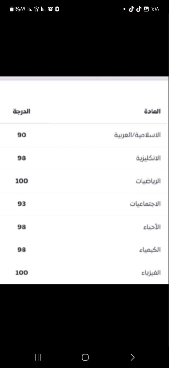 من رخصة مسؤول و أعضاء الكروب المحترمين..لبدء العام الجديد بفتح المدارس أبوابها . نهنئ طلبتنا الاعزاء يارب عام الخير والتوفيق لهم ..
يعلن معهدنا معهد منيره بفتح دورات خاصة لاطفالنا الاعزاء لتعليمهم القرائه و الكتابه . عربي .. انكليزي .. رياضيات ..إضافة إلى مادة الرسم .. وسفرات مجانيه إلى بارك ازادي و باغي كشتي بين فتره و اخرى..
وفي نفس الوقت فتح دورات التقويه لكافة المراحل ...
ابتدائيه .. متوسطه .. اعداديه... من يرغب التسجيل الاتصال بالهواتف و عنوان في أدناه...مع فائق تقديري

نص مكتوب في الصور:
- معهد منيره لدورات التقوية لكافة المناهج والمراحل (ابتدائية - المتوسط - الاعدادية) و دورات خاصة للاطفال *********** - *********** العنوان - سيتي ستار فرع جامع نالی
- الدرجة المادة الاسلامية/العربية 90 الانكليزية 98 الرياضيات 100 الاجتماعيات 93 الأحياء 98 الكيمياء 98 الفيزياء 100