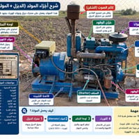 للبيع مولد مامستخدم تشغيله وحده ومتروك للاستفسار 07715711362  نص مكتوب...