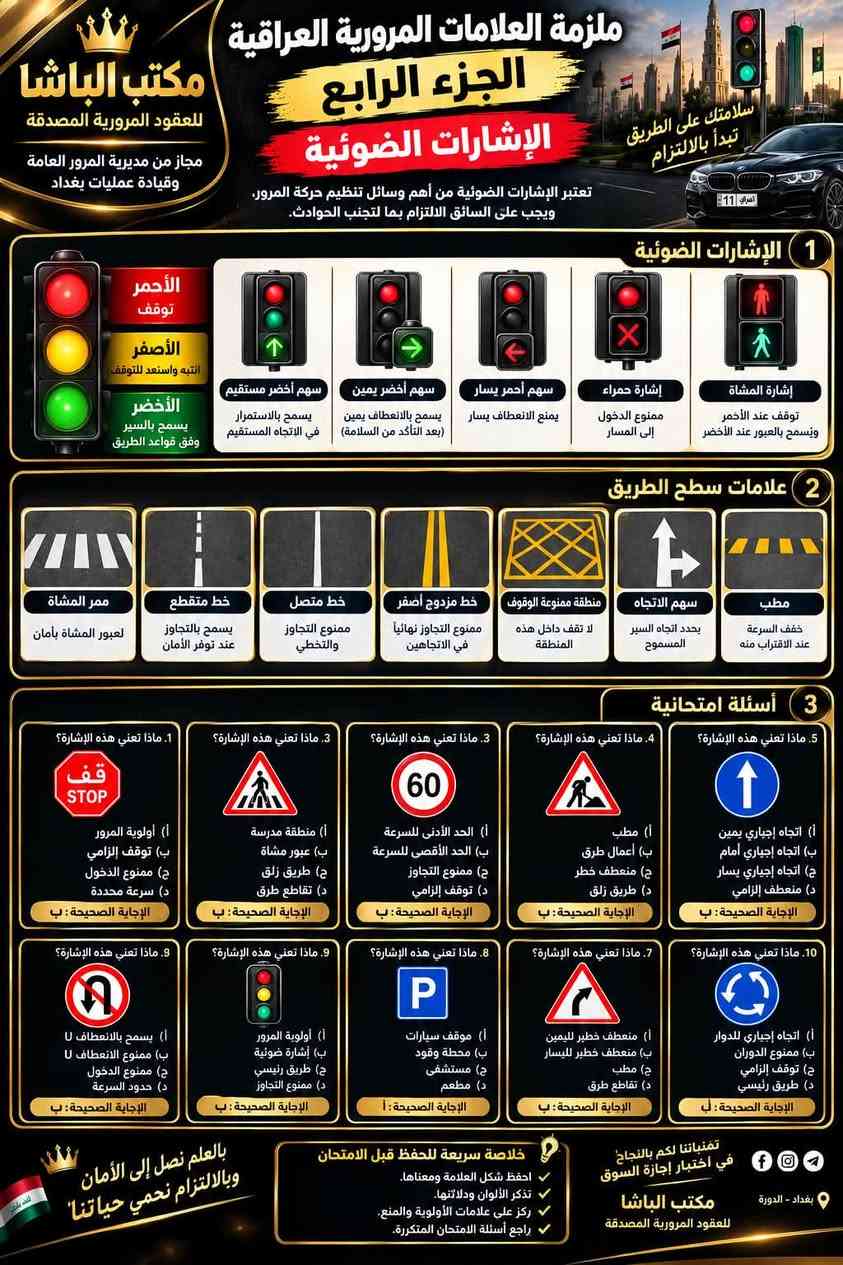 � محتار بالاختبار النظري؟
📚 العلامات المرورية دا تدوّخك؟

لا تدوخ ولا تحتار! 🔥
مكتب الباشا وفّرلكم شرح جميع العلامات المرورية
مع الأسئلة المهمة والمتوقعة في امتحان القيادة 🇮🇶

✅ جميع العلامات المرورية
✅ اسم كل علامة ومعناها
✅ أسئلة امتحانية
✅ شرح مبسّط وسهل للحفظ

📌 تابع صفحتنا، وخليك جاهز للاختبار بكل ثقة.

مكتب الباشا… نسهّلها عليك من البداية للنهاية

العنوان / الدوره _ شارع الصحه _ مقابل حسينية الأمام الحسن 

للتواصل / 
*********** المحامي احمد
*********** علي

نص مكتوب في الصور:
- مكتب الباشا للعقود المرورية المصدقة مجاز من مديرية المرور العامة وقيادة عمليات بغداد من أجل سلامتك على الطريق تعرّف على العلامات المرورية ملزمة العلامات المرورية العراقية الجزء الأول علامات التحذير تُدل على وجود خطر محتمل في الطريق، وتوجد على شكل مثلث أحمر الحافة وبداخله رمز أسود. 1 منعطف يمين المعنى: يوجد منعطف خطير إلى اليمين. متى تستخدم؟ قبل الوصول إلى المنعطف بمسافة كافية. 2 منعطف يسار المعنى: يوجد منعط خطير إلى اليسار. متى تستخدم؟ قبل الوصول إلى المنعطف بمسافة كافية. 3 منعطفات متتالية المعنى: يوجد أكثر من منعطف (يمين ويسار). متى تستخدم؟ قبل بداية المنعطفات المتتالية. 4 مطبات في الطريق المعنى: وجود مطبات أو ارتفاعات في الطريق. متى تستخدم؟ لتقليل السرعة وتجنب الضرر بالمركبة. 5 طريق زلق المعنى: احتمال وجود سطح زلق (مطر، ثلج، زيت...). متى تستخدم؟ لتقليل السرعة وتجنب الإنحلاق. 6 اتجاهان للسير المعنى: يوجد طريق ذو اتجاهين للسير. متى تستخدم؟ قبل الأماكن التي يكون فيها الطريق ضيق أو مزدوج. 7 تقاطع طرق المعنى: يوجد تقاطع طرق أمامك. متى تستخدم؟ قبل الوصول إلى التقاطع بمسافة كافية. 8 عبور مشاة المعنى: يوجد ممر لعبور المشاة. متى تستخدم؟ لتخفيف السرعة وإعطاء حق المرور للمشاة. 9 أطفال / مدرسة المعنى: يوجد أطفال أو مدرسة في المنطقة. متى تستخدم؟ لتقليل السرعة والانتباه لوجود الأطفال. 10 إشارة ضوئية المعنى: يوجد إشارة ضوئية أمامك. متى تستخدم؟ الإستعداد للتوقف مع اقترابك من التقاطع. العراق 11 خلاصة مهمة: احفظ شكل العلامة ومعناها. تأكد من الاتجاه (يمين / يسار / أمام). الأسئلة في الامتحان غالباً تكون على صورة العلامة أو على معناها. تابعونا مكتب الباشا للمزيد من الملزمات والنصائح المرورية معاً نحو طريق أكثر أماناً
- مكتب الباشا للعقود المرورية المصدقة مجاز من مديرية المرور العامة وقيادة عمليات بغداد ملزمة العلامات المرورية العراقية الجزء الثاني علامات التحذير تدل على وجود خطر محتمل في الطريق، وتوجد على شكل مثلث أحمر الحفة وبداخله رمز أسود. 11 طريق زلق المعنى: احتمال انزلاق المركبات بسبب المطر أو الثلوج أو الطين. متى تستخدم؟ في الطرق الجبلية أو الممطرة أو الزلقة. 12 تساقط الصخور المعنى: وجود صخور قد تتساقط من الجبال أو المرتفعات. متى تستخدم؟ في الطرق الجبلية والمرتفغات والأماكن الخطرة. 13 مطبات في الطريق المعنى: وجود مطبات صناعية أو طبيعية في الطريق. متى تستخدم؟ في المناطق السكنية وقرب المدارس والمستشفيات. 14 ضيق في الطريق المعنى: تضييق في عرض الطريق من الجانبين أو أحدهما. متى تستخدم؟ قبل الدخول إلى الطرق الضيقة أو الجسور. 15 اتجاهان للسير المعنى: الطريق يسمح بالسير في الاتجاهين. متى تستخدم؟ في الطرق ذات الاتجاهين. أو عند الجسور. 16 ممر المشاة المعنى: وجود ممر مخصص لعبور المشاة. متى تستخدم؟ قرب المدارس والحدائق والمناطق السكنية. 17 أطفال المعنى: وجود أطفال في المنطقة. متى تستخدم؟ قرب المدارس والحدائق والمناطق السكنية. 18 ممر الدراجات المعنى: وجود ممر مخصص للدراجات الهوائية. متى تستخدم؟ في الطرق المخصصة للدراجات. أو قرب الحدائق. 19 حيوانات برية المعنى: احتمال عبور الحيوانات البرية للطريق. متى تستخدم؟ في الطرق الريفية أو القريبة من الغابات. 20 رياح جانبية المعنى: وجود رياح جانبية قوية قد تسبب انحراف المركبات. متى تستخدم؟ في الطرق المفتوحة والصحراء. 21 مطار المعنى: وجود مطار قريب من الطريق. متى تستخدم؟ في الطرق المؤدية إلى المطارات. 22 أعمال طرق المعنى: وجود أعمال صيانة أو إنشاء في الطريق. متى تستخدم؟ قبل مناطق العمل وبالقرب من الحواجز. 23 خطر عام المعنى: وجود خطر غير محدد يجب الحذر. متى تستخدم؟ في الأماكن التي تشهد مخاطر غير متوقعة. 24 طريق غير مستوي المعنى: وجود انخفاضات أو ارتفاعات في الطريق. متى تستخدم؟ في الطرق الريفية والجبلية. 25 تقاطع طرق المعنى: وجود تقاطع بين طريقين أو أكثر. متى تستخدم؟ في المدن والطرق الخارجية وعند التقاطعات. خلاصة الجزء الثاني: - علامات التحذير على شكل مثلث أحمر. - تدل على وجود خطر محتمل. - يجب الانتباه لها وتخفيف السرعة. - تساعدك على الوصول بأمان إلى وجهتك. تابعونا مكتـب الباشـا للمزيد من الملزمات والنصائح المرورية سلامتك تهمنا العراق أولاً مكتـب الباشـا للعقود المرورية المصدقة معاً نحو طرق أكثر أماناً من أجل سلامتك على الطريق
- معاً من أجل سلامتك على الطريق
- التزم بالعلامات تحمي نفسك والآخرين
- ملزمة العلامات المرورية العراقية
- الجزء الثالث
- العلامات الإرشادية
- تستخدم هذه العلامات لإرشاد السائق وتقديم المعلومات والخدمات على الطريق بشكل واضح وسهل.
- مكتب الباشا
- للعقود المرورية المصدقة
- مجاز من مديرية المرور العامة
- وقيادة عمليات بغداد
- أولاً: علامات الإرشاد العامة
- 1
- طريق سريع
- يدل على بداية أو استمرار الطريق السريع.
- 2
- اتجاه واحد
- يدل على أن السير يكون في اتجاه واحد فقط.
- 3
- موقف سيارات
- يشير إلى وجود مكان مخصص لوقوف المركبات.
- 4
- محطة وقود
- يدل على وجود محطة لتزويد الوقود.
- 5
- مركز صيانة
- يشير إلى وجود ورشة لصيانة المركبات.
- 6
- مستشفى
- يدل على وجود مستشفى أو مركز صحي.
- 7
- مطعم
- يشير إلى وجود مطعم أو مكان لتناول الطعام.
- 8
- مطار
- يدل على اتجاه المطار أو وجود مطار قريب.
- 9
- محطة نقل
- يشير إلى وجود محطة للحافلات أو النقل العام.
- 10
- منتزه / استراحة
- يدل على وجود منتزه أو مكان للاستراحة.
- ثانياً: علامات سطح الطريق
- 11
- خط أصفر مزدوج
- ممنوع التجاوز من الجهتين.
- 12
- خط أبيض متقطع
- يسمح بتغيير المسار أو التجاوز حسب الحاجة.
- 13
- ممبر المشاة
- يُستخدم لعبور المشاة في الطريق.
- 14
- سهم اتجاهي
- يدل على الاتجاه المسموح به للسير.
- 15
- منطقة ممنوعة الوقوف
- ممنوع الوقوف داخل هذه المنطقة.
- ثالثاً: إشارات ضوئية للمسار
- إشارة ضوئية
- تنظم حركة المرور في التقاطعات.
- إشارة حارة مغلقة
- تدل على أن المسار مغلق ولا يُسمح بالسير فيه.
- إشارة حارة مفتوحة
- تدل على أن المسار مفتوح ويسمح بالسير فيه.
- إشارة اتجاهات متعددة
- توضح الاتجاهات المسموحة في التقاطع.
- معاني الألوان:
- الأحمر = توقف
- الأصفر = انتبه واستعد للتوقف
- الأخضر = السماح بالسير وفق قواعد الطريق
- رابعاً: علامات ل والمرافق
- 24
- فندق
- يدل على وجود فندق أو مكان للإقامة.
- 23
- هاتق عمومي
- يوجد هاتف عام للاستخدام.
- 22
- مكتب بريد
- يشير إلى وجود مكتب بريد.
- غسيل سيارات
- يوجد مكان لغسيل المركبات.
- خدمات متكاملة
- محطة وقود + صيانة + خدمات أخرى.
- خامساً: علامات خاصة
- 26
- الحد الأدنى للسرعة
- أقل سرعة مسموحة في هذا الطريق.
- الحد الأقصى للسرعة
- أقصى سرعة مسموحة في هذا الطريق.
- أسئلة امتحانى
- 1. ما معنى علامة (P) مربع (؟)
- أ) محطة وقود
- ب) مستشفى (د) مطعم
- 2. ماذا تدل الإشارة الضوئية الحمراء؟
- أ) استعداد
- ب) توقف
- ج) تجاوز
- 3. ما معنى الخط الأصفر المفتوح علي
- أ) يسمح بالتجاوز
- ب) ممنوع التجاوز من الجههين
- 4. تثير علامة القطارة إلى:
- أ) مطار
- ب) محطة وقود
- ج) مطار السوود
- د) محطة وقود
- ب) فندق
- د) ممنوع الدخول
- خلاصة سريعة للحفظ
- احفظ شكل العلامة ومعناها.
- ركز على علامات المنع والتحذير لأنها الأكثر وروداً في الامتحان.
- انتبه للألوان (الأحمر - الأصفر - الأخضر).
- راجع أسئلة الامتحان بعد كل جزء.
- تدرب على الاختبار التجريبي.
- بالتوفيق في اختبار إجازة السوق
- مكتب الباشا للعقود المرورية المصدقة
- بغداد - الدورة - شارع الصحة - مقابل حسينية الإمام الحسين
- لأنك تستحق الأفضل
- سلامتك على الطريق تبدأ بالالتزام ملزمة العلامات المرورية العراقية الجزء الرابع الإشارات الضوئية تعتبر الإشارات الضوئية من أهم وسائل تنظيم حركة المرور، ويجب على السائق الالتزام بما لتجنب الحوادث. 1 الإشارات الضوئية إشارة المشاة توقف عند الأحمر ويسمح بالعبور عند الأخضر إشارة حمراء ممنوع الدخول إلى المسار سهم أحمر يسار يمنع الانعطاف يسار سهم أخضر يمين يسمح بالانعطاف يمين (بعد التأكد من السلامة) سهم أخضر مستقيم يسمح بالاستمرار في الاتجاه المستقيم الأخضر يسمح بالسير وفق قواعد الطريق الأصفر انتبه واستعد للتوقف الأحمر توقف مكتب الباشا للعقود المرورية المصدقة مجاز من مديرية المرور العامة وقيادة عمليات بغداد 2 علامات سطح الطريق مطب خفف السرعة عند الاقتراب منه سهم الاتجاه يحدد اتجاه السير المسموح منطقة ممنوعة الوقوف لا تقف داخل هذه المنطقة خط مزدوج أصفر ممنوع التجاوز نهائياً في الاتجاهين خط متصل ممنوع التجاوز والتخطي خط متقطع يسمح بالتجاوز عند توفر الأمان ممر المشاة لعبور المشاة بأمان 3 أسئلة امتحانية 5. ماذا تعني هذه الإشارة؟ أ) اتجاه إجباري يمين ب) اتجاه إجباري أمام ج) اتجاه إجباري يسار د) منعطف إلزامي الإجابة الصحيحة ب 4. ماذا تعني هذه الإشارة؟ أ) مطب ب) أعمال طرق ج) منعطف خطر د) طريق زلق الإجابة الصحيحة ب 3. ماذا تعني هذه الإشارة؟ أ) الحد الأدنى للسرعة ب) الحد الأقصى للسرعة ج) ممنوع التجاوز د) توقف إلزامي الإجابة الصحيحة ب 3. ماذا تعني هذه الإشارة؟ أ) منطقة مدرسة ب) عبور مشاة ج) طريق زلق د) تقاطع طرق الإجابة الصحيحة ب 1. ماذا تعني هذه الإشارة؟ أ) أولوية المرور ب) توقف إلزامي ج) ممنوع الدخول د) سرعة محددة الإجابة الصحيحة ب 10. ماذا تعني هذه الإشارة؟ أ) اتجاه إجباري للدوار ب) ممنوع الدوران ج) توقف إلزامي د) طريق رئيسي الإجابة الصحيحة: ب 7. ماذا تعني هذه الإشارة؟ أ) منعطف خطير لليمين ب) منعطف خطير لليسار ج) مطب د) تقاطع طرق الإجابة الصحيحة: ب 8. ماذا تعني هذه الإشارة؟ أ) موقف سيارات ب) محطة وقود ج) مستشفى د) مطعم الإجابة الصحيحة: أ 9. ماذا تعني هذه الإشارة؟ أ) أولوية المرور ب) إشارة ضوئية ج) طريق رئيسي د) ممنوع التجاوز الإجابة الصحيحة: ب 9. ماذا تعني هذه الإشارة؟ أ) يسمح بالانعطاف U ب) ممنوع الانعطاف U ج) ممنوع الدخول د) حدود السرعة الإجابة الصحيحة: ب بغداد - الدورة مكتب الباشا للعقود المرورية المصدقة تمنياتنا لكم بالنجاح في اختبار إجازة السوق خلاصة سريعة للحفظ قبل الامتحان احفظ شكل العلامة ومعناها. تذكر الألوان ودلالاتها. ركز على علامات الأولوية والمنع. راجع أسئلة الامتحان المتكررة. بالعلم نصل إلى الأمان وبالالتزام نحمي حياتنا
- الجزء الخامس
- تستخدم هذه العلامات لتزويد السائق بالمعلومات والإرشادات التي تساعده على الوصول إلى وجهته بأمان ويسر.
- يدل على وجود مكان مخصص لوقوف المركبات.
- يدل إلى وجود مطعم أو مكان لتناول الطعام.
- يدل إلى وجود ورشة لصيانة المركبات.
- هاتف
- يدل على وجود هاتف عمومي أو مركز اتصال.
- معلومات
- يوفر معلومات عامة عن المنطقة.
- منطقة تخييم
- يدل على وجود مكان مخصص للتخييم.
- يدل على اتجاه المطار أو وجوده بالقرب من الطريق.
- يشير إلى محطة الحافلات أو النقل العام.
- محطة قطار
- يدل على وجود محطة القطار.
- حديقة عامة
- يدل على وجود حديقة أو متنزه عام.
- موقع أثري
- يدل على وجود موقع أثري أو معلم تاريخي.
- 16
- منطقة سياحية
- يدل على وجود منطقة سياحية أو طبيعية.
- 17
- قلعة أو حصن
- يشير إلى وجود قلعة أو حصن تاريخي.
- 18
- متحف
- يدل على وجود متحف أو معرض ثقافي.
- مركز خدمات
- يوفر مجموعة من الخدمات (وقود - طعام - صيانة ...).
- 20
- شاطئ
- يدل على وجود شاطئ أو منطقة ساحلية.
- خط متقطع
- يفصل بين المسارات ويسمح بالتجاوز.
- خط متصل
- يمنع التجاوز.
- خط مزدوج
- يمنع التجاوز في الاتجاهين.
- خط أصفر
- يفصل بين الاتجاهات المتعاكسة.
- ممر المشاة
- مكان عبور المشاة.
- مطب
- يخفف السرعة عند المرور.
- نصائح مهمة قبل الامتحان:
- احفظ جميع العلامات مع معانيها.
- ركز على الألوان والأشكال.
- تدرب على الأسئلة السابقة.
- اقرأ التعليمات جيداً في الاختبار.
- تنتظم وقتك أثناء الحل.
- معاً نحو طريق أكثر أماناً ...
- تابعونا
- بغداد - الدورة
- حين تكون الثقة قراراً ...
- يكون مكتب الباشا إختياركم