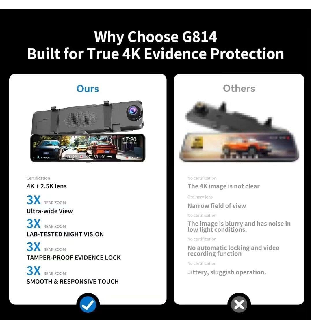 jomise g814
داش كام 
تصور امامي 4K 
خلفي 2.7K
مع رام  32GB
و Gps 
جميع التفاصيل موضحة بالصور 
مكاني بغداد  ***********
سعرها 75 الف

نص مكتوب في الصور:
- 3X ZOOM + 11-Inch Ultra-Wide View Exclusive 3X rearview zoom and 11" screen. Capture more detail and a wider, safer view for driving and parking. Ours 170° Others 140°
- Front 4K Rear 2.5K Front and Rear Record Unparalleled Definition, 4K Front and 2.5K Rear - Capture Every Detail
- Pure Evidence Recorder Easy to Operate Intuitive Touch Screen No App Required 4K UHD Recording G-Sensor Parking Monitoring No cumbersome apps, easy to use Support for double recording before and after Professional 4K evidence to protect your legitimate rights and interests
- Real-Time GPS Tracking
- Replay Every Journey with Precision
- 24/7 Parking Surveillance Peace of Mind Even When Parked 24 Hours
- Updated Type-C
- Wins Stable Performance
- Stable power, smooth use, and reliable support
- 6X Insert Cycles
- Type-C 24 pins 10000+
- Mini-USB 5 pins 1500
- Quick & Easy Installation Stable in All Weather
- Strap-on design, simple to install and secure. Durable under all weather conditions.
- No worries about after-sales service.
- Any concerns can be resolved within 24 hours in the United States.
- JOMISE
- JOMISE G814 Mirror Dash Cam 4K Front and 2.5K Rear - 3X Zoom Rear View Mirror Camera, 11" UHD Display, Super Night Vision, GPS, 64GB Card Included - Reliable Dash Cam Mi
- $622.40
- (No ratings yet) | Write a review
- $104 monthly* or $155.60 bi-weekly Learn how
- Price when purchased online
- Add to cart
- Why Choose G814 Built for True 4K Evidence Protection Ours Certification 4K + 2.5K lens 3X REAR ZOOM Ultra-wide View 3X REAR ZOOM LAB-TESTED NIGHT VISION 3X REAR ZOOM TAMPER-PROOF EVIDENCE LOCK 3X REAR ZOOM SMOOTH & RESPONSIVE TOUCH Others No certification The 4K image is not clear Ordinary lens Narrow field of view No certification The image is blurry and has noise in low light conditions. No certification No automatic locking and video recording function No certification Jittery, sluggish operation.