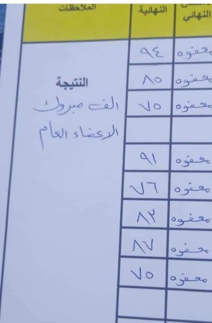بمناسبة حلول العام الدراسي الجديد نتمنى لتلاميذنا التوفيق والنجاح الدائم 
تدريس يومي حقيبه كامله مع المدرسه 
ودروس مفرده لكل تلاميذ الصفوف الابتداىيه ولكل المناهج 
للتسجيل  كادر متخصص
B2
خاص او واتساب ***********.

نص مكتوب في الصور:
- ٥٩ انه لشه
- realme Shot on realme C21Y
- WEHYAT KALBY
- ABD EL HALIM HAFEZ
- الذكريات KINEMASTER الدرجات للصفوف الاولية الدروس تشرين الاول تشرين الثاني كانون الاول كانون الثاني نصف السنة تربية الإسلامية اللغة العربية رياضيات الحديثة اللغة الإنكليزية علوم والتربية الصحية اجتماعيات تربية الفنية والنشيد التربية الرياضية الحاسوب اللغة الفرنسية متنوعة مرشد الصف Qassim Mohamed و٣٥ من الأشخاص الآخرين ١٧ تعليقًا إرسال مشاركة مخططات ذكرياتك