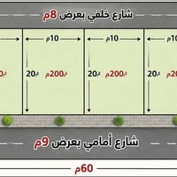 أرض • ١٠٠م² • سند ٢٥