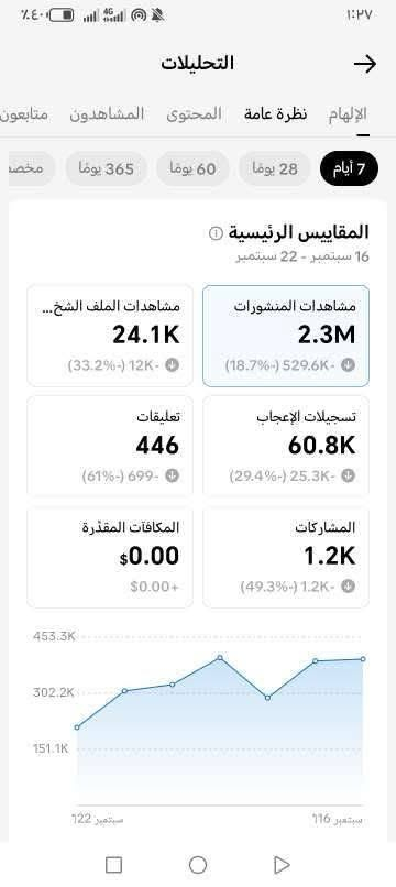 تيك توك عراقي البيع التواصل واتساب ***********

نص مكتوب في الصور:
- الشاي ام القهوة؟ تيم @znobn 33 أتابعه 26.2 ألف متابعين 472.6 ألف تسجيلات الإعجاب سجل المشاهدة TikTok Studio شاهد القصص منتهية الصلاحية في "فيديوهاتك الخاصة" مثبت مثبت 2 مليون 526.3 ألف 524.8 ألف مثبت حبس زوجها وهي بدوامها امه بخيلة 455.9 ألف 539.6 ألف 42.8 ألف الصفحة الرئيسية الأصدقاء صندوق الوارد 99+ الملف الشخصي 72
- التحليلات الإلهام نظرة عامة المحتوى المشاهدون متابعون 7 أيام 28 يوماً 60 يوماً 365 يوماً مخصص المقاييس الرئيسية 16 سبتمبر - 22 سبتمبر مشاهدات المنشورات 2.3M (18.7%-) 529.6K مشاهدات الملف الشخ... 24.1K (33.2%-) 12K تسجيلات الإعجاب 60.8K (29.4%-) 25.3K تعليقات 446 (61%-) 699 المشاركات 1.2K (49.3%-) 1.2K المكافآت المقدرة $0.00 $0.00+ 453.3K 302.2K 151.1K 16 سبتمبر 22 سبتمبر
- التحليلات
- نظرة عامة المحتوى المشاهدون متابعون LIVE
- صافي المتابعون
- 1.7K
- (46.5%-) 1.5K-
- إجمالي المتابعين
- 26,166
- جميع الأوقات
- 29.8K
- 19.9K
- 9.9K
- 122 سبتمبر
- 116 سبتمبر
- رؤى المتابعين
- نوع الجنس
- السن
- المواقع
- 39.4% > العراق
- 6.9% > الجزائر
- 4.7% > مصر
- 3.6% > المغرب