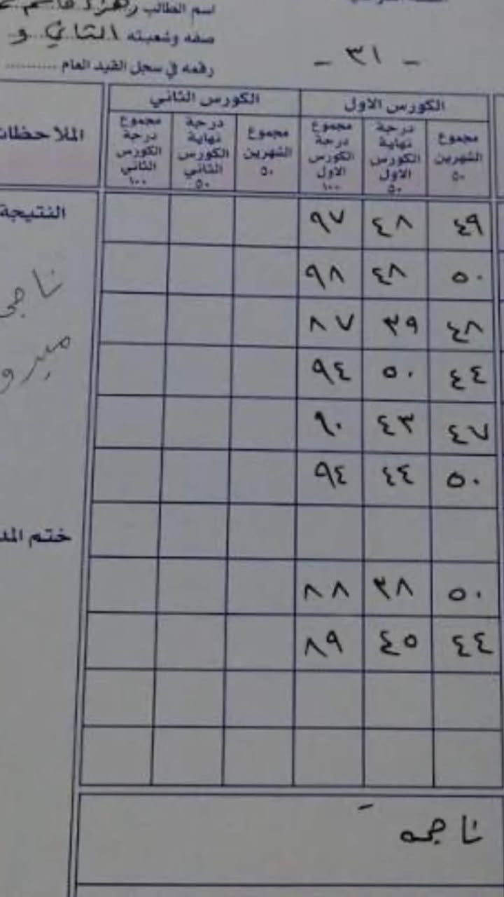 📢🔥 طلاب الثالث متوسط انتبهوا! 

🎓 الدور الثالث + دخول الشامل للثالث متوسط
فرصتكم حتى تعوضون وتحققون النجاح بإذن الله 💪✨

📚 مراجعة مركّزة
📝 حل أسئلة وزارية ونماذج امتحانية
🎯 متابعة مستمرة وتركيز على أهم المواضيع
👩🏻‍🏫 شرح مبسّط وواضح حتى تثبت المعلومة

💰 أسعار مناسبة جداً ومراعية للطلاب
✨ لأن هدفنا نجاحكم قبل كل شيء ✨

📍 العنوان: مجمع بسماية – 7A
📞 للاستفسار والحجز: ***********

🔥 لا تضيعون فرصة الدور الثالث… ابدأوا من هسه وخلو النجاح هدفكم!
🌟 ست رسل – وياكم خطوة بخطوة للنجاح 🌟
